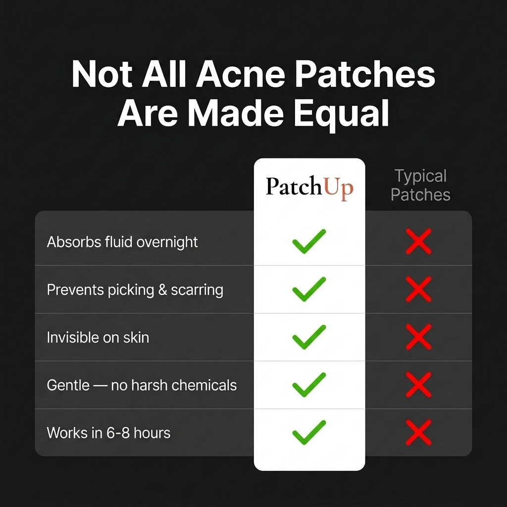 PatchUp — Overnight Acne Patches